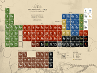 periodic.thumb.png.6b627c3bf288a58523116