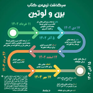 سرگذشت ترجمه کتاب برن و لوتین